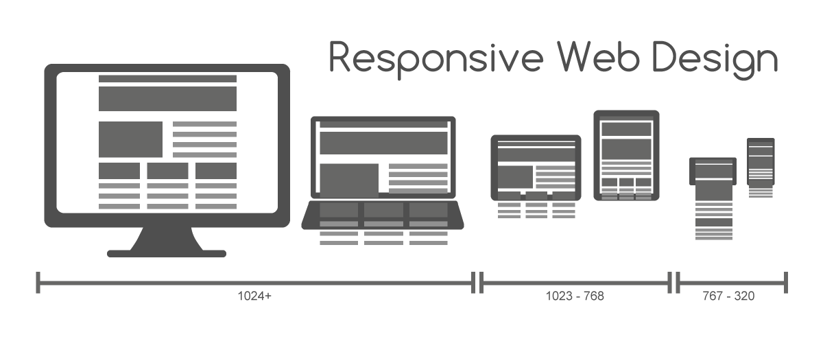 Роль адаптивного веб-дизайна в оптимизации конверсии