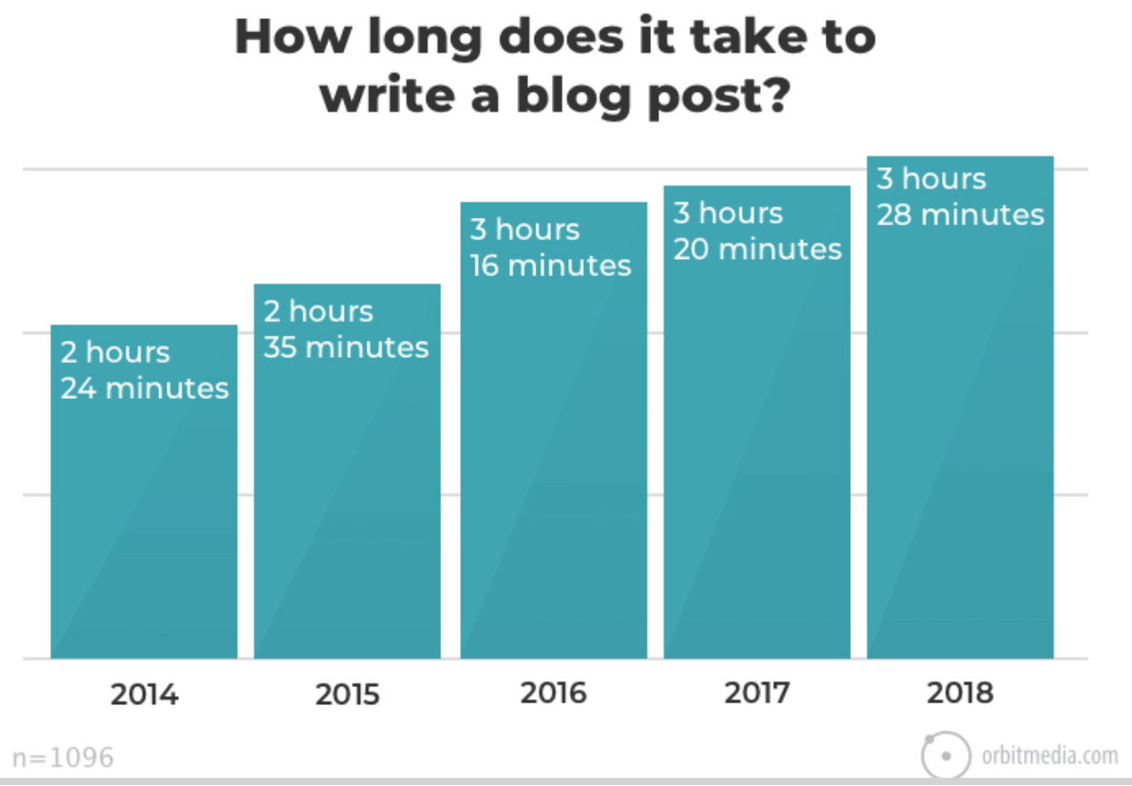Статистика и тренды блоггерства 2018