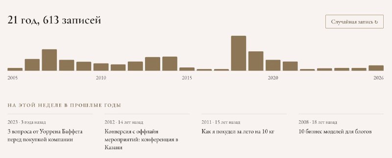 Подвал блога: столбики записей по годам и блок «На этой неделе в прошлые годы»